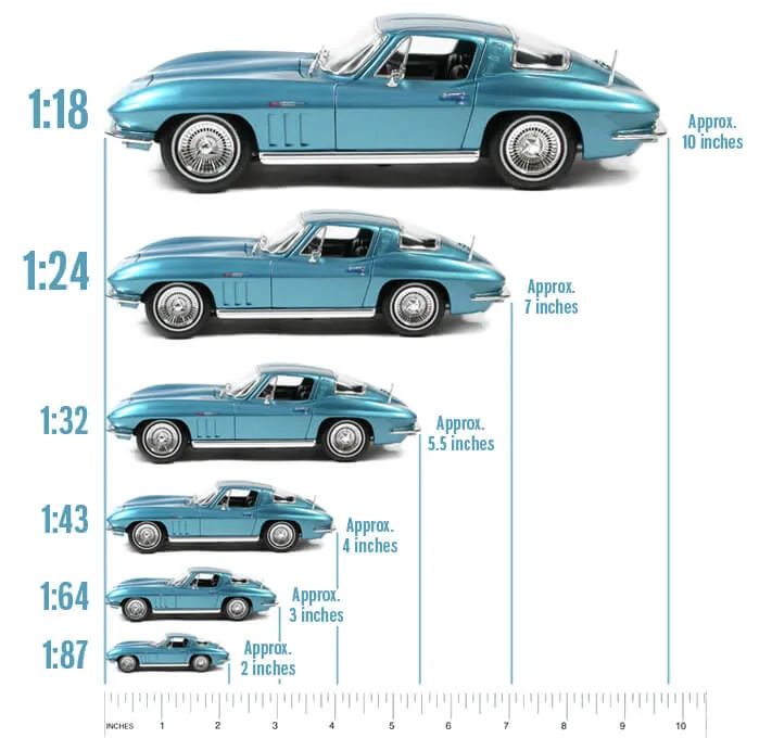 diecast-scale-chart